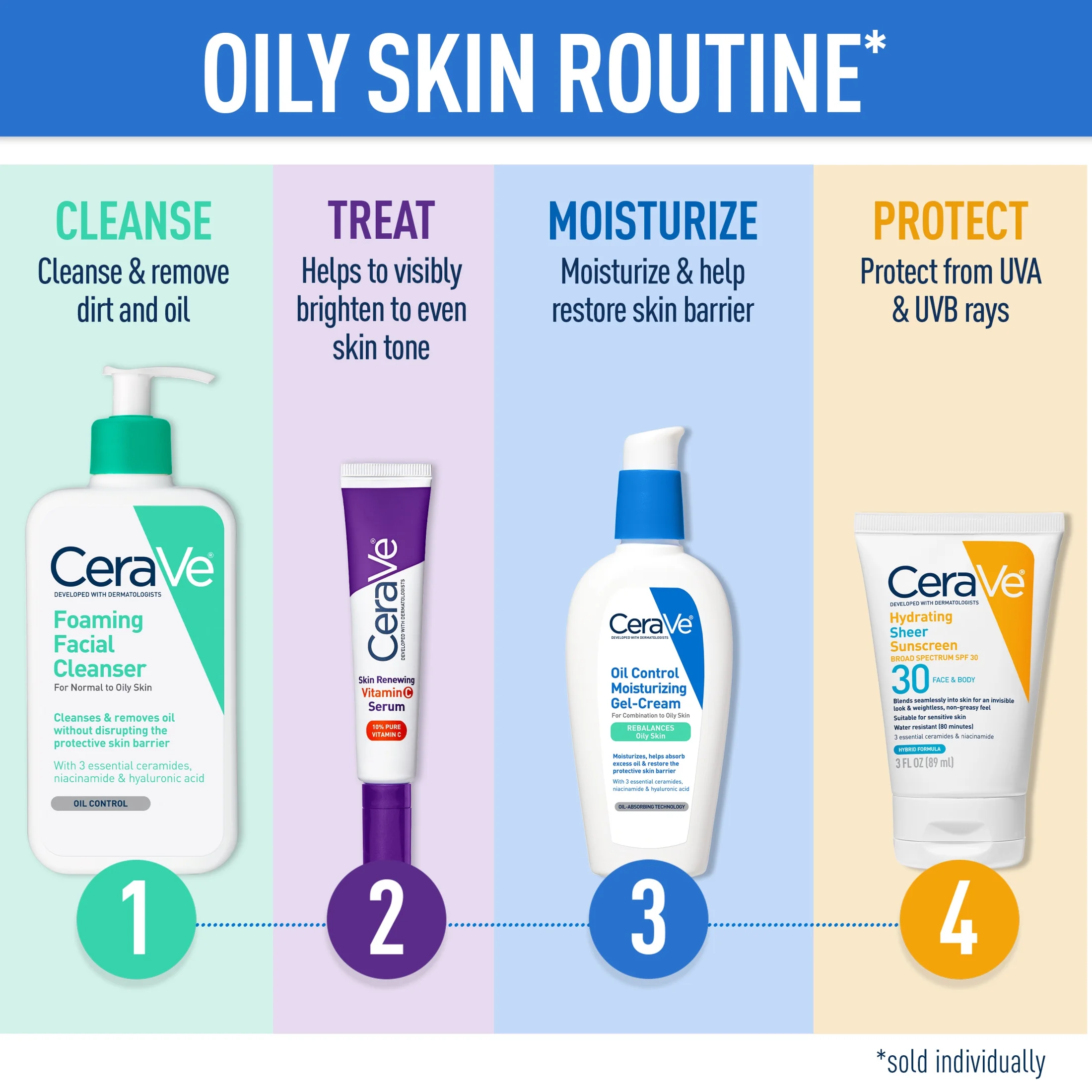 CeraVe Foaming Cleanser for Refreshing and Effective Daily Skincare Routine - Image 4