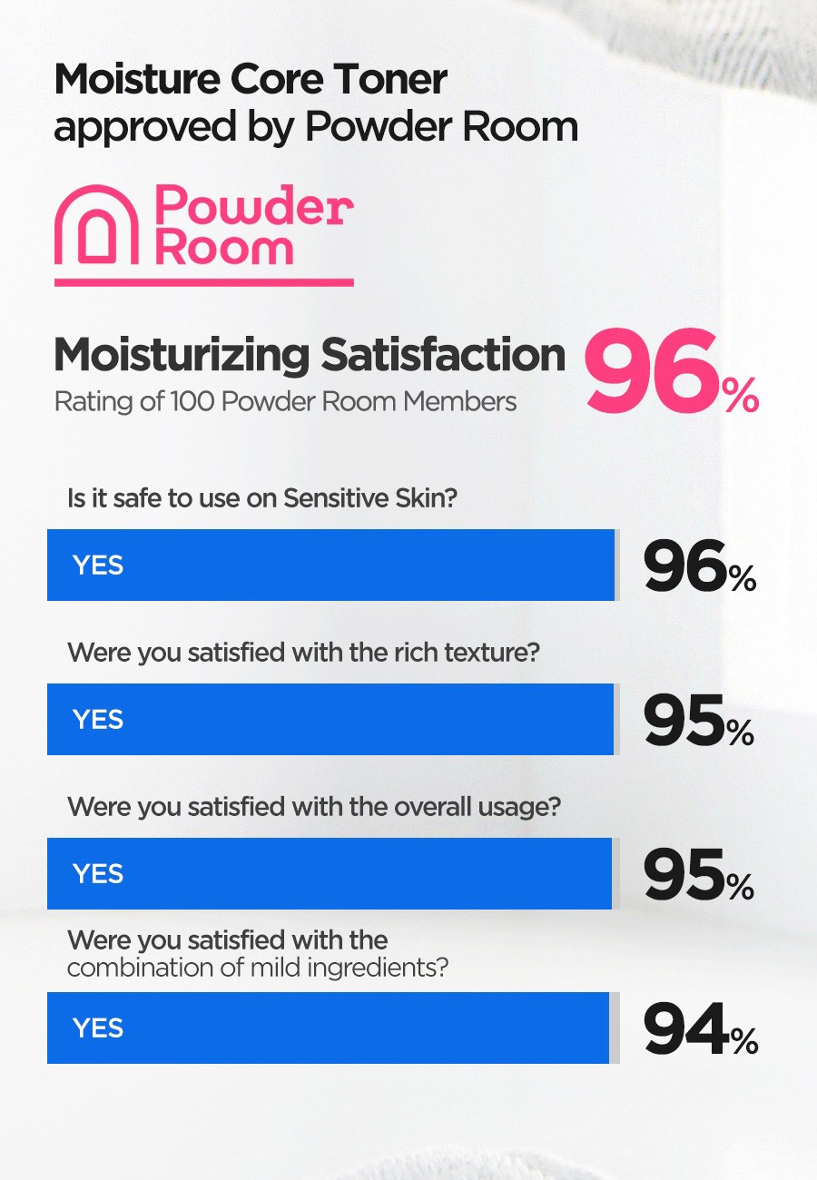 Hydration Powerhouse: Isntree Hyaluronic Acid Toner Plus 200ml - Image 13