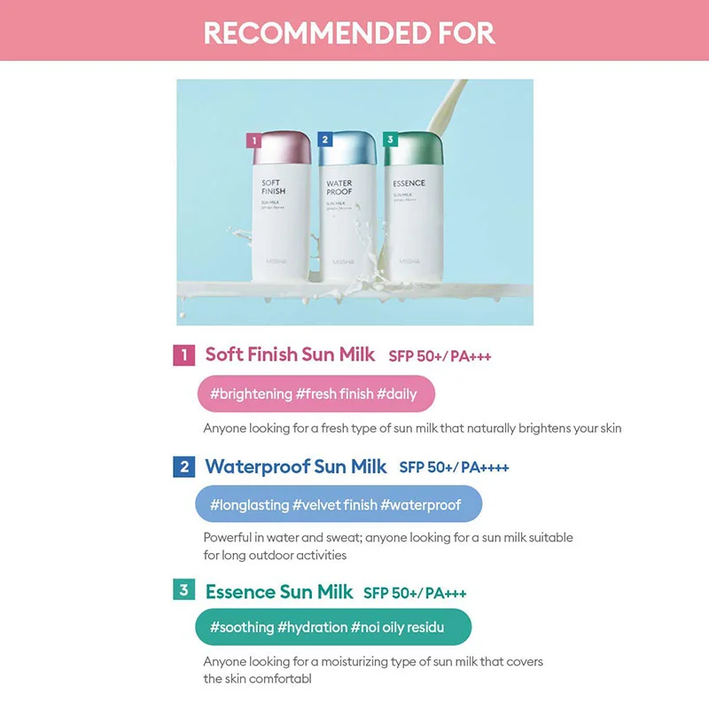 Missha Soft Finish Sun Milk SPF50+ PA+++ 70ml - Image 7